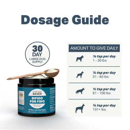 Bifido For Fido - Gut Health For Dogs